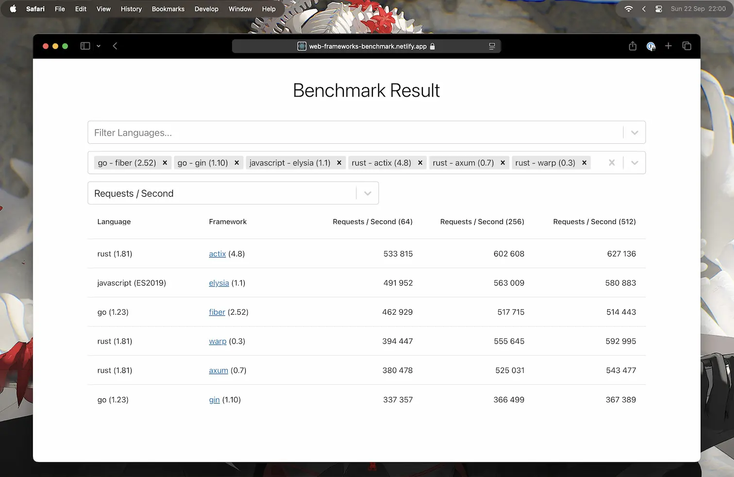 Framework benchmark showing that Elysia is comparable to performance of Go and Rust